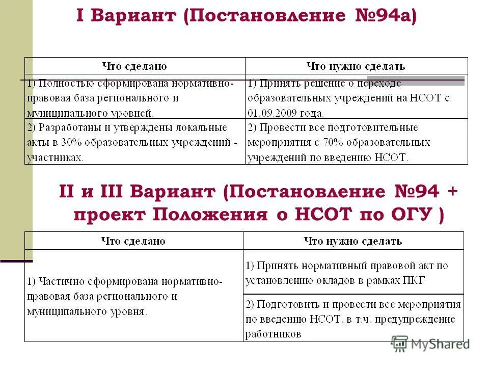 Постановление 94 правительства рф