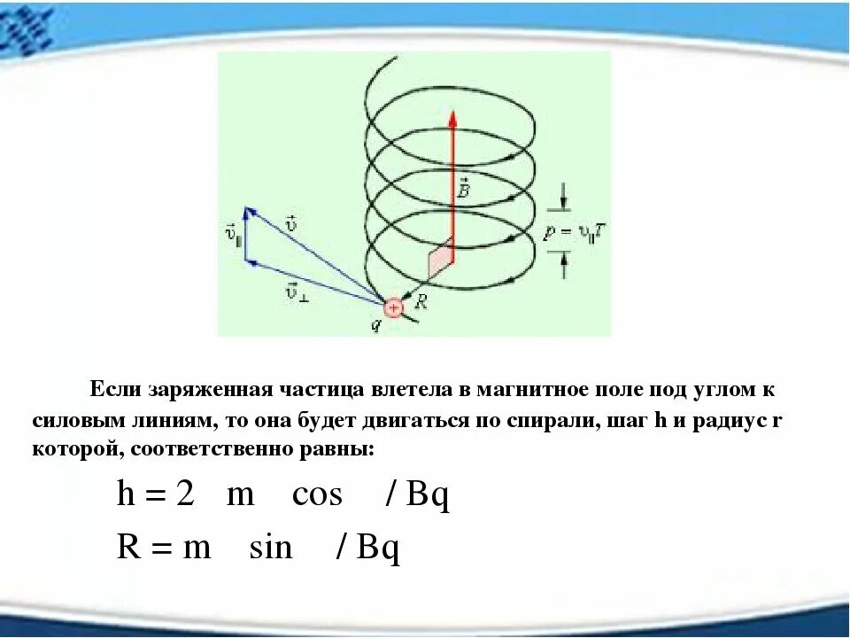 Как изменится период обращения заряженной частицы. Движение заряженных частиц в магнитном поле по спирали. Траектория движения частицы в магнитном поле. Траектории движения заряженных частиц в магнитном поле. Движение заряженной частицы в магнитном поле по спирали.