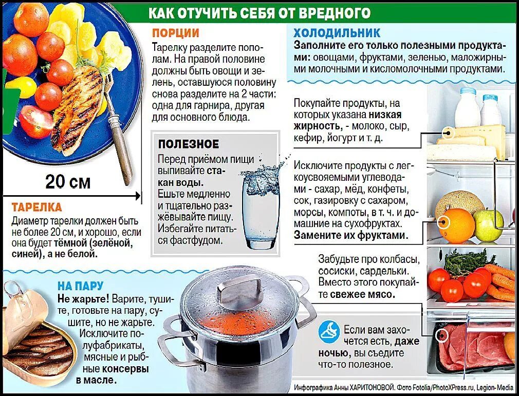 Первую половину дня кушать. Полезные советы по питанию. Советы по правильному питанию. Правильное питание полезные советы. Полезные советы для похудения.