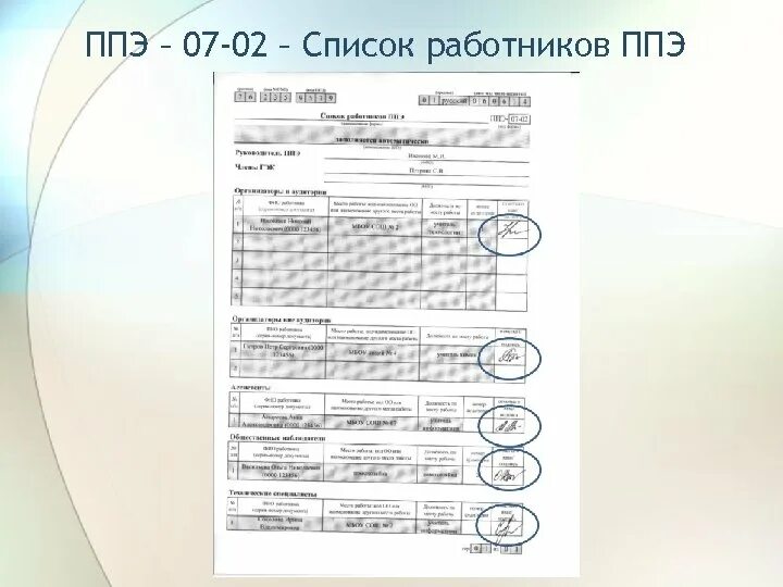 Ппэ 12 02 ведомость коррекции. Форма ППЭ 07. Форма ППЭ- 14-02 «ведомость учета экзаменационных материалов». Форма ППЭ о7. ППЭ 07 форма список работников.