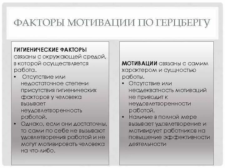 Двухфакторная теория мотивации герцберга. Гигиенические факторы мотиваторы. Двухфакторная теория мотивации ф. Двухфакторная мотивационно-гигиеническая теория ф. Факторы мотивации по герцбергу.