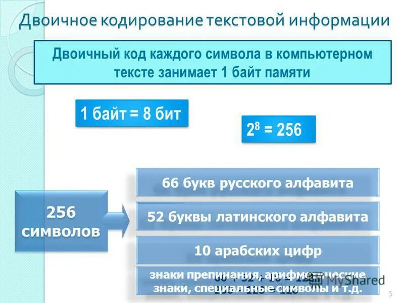 При кодирование текстовой информации каждому символу. Двоичное кодирование текстовой информации. Двоечный код каждого символа пр кодировании те. Двоичный код каждого символа занимает. Двоичный код каждого символа при кодировании.