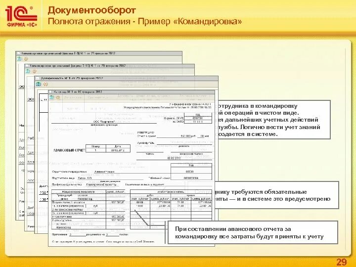 Программа командировки. Программа командировки