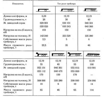 Нагрузка на тележку