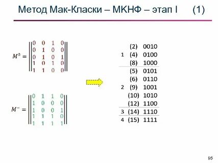 Метод мак класки минимизация