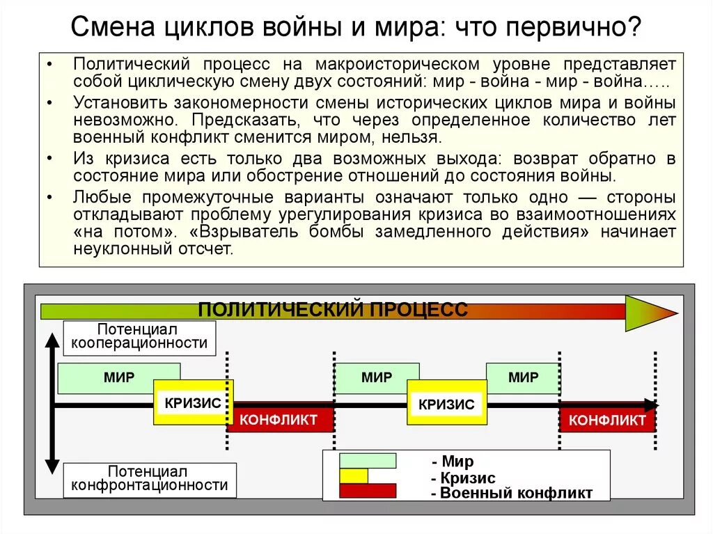 Циклы технологического развития россии. Цикл педагогического процесса. Формирование закономерности это. Закономерности технологического развития. Цикл закономерности.