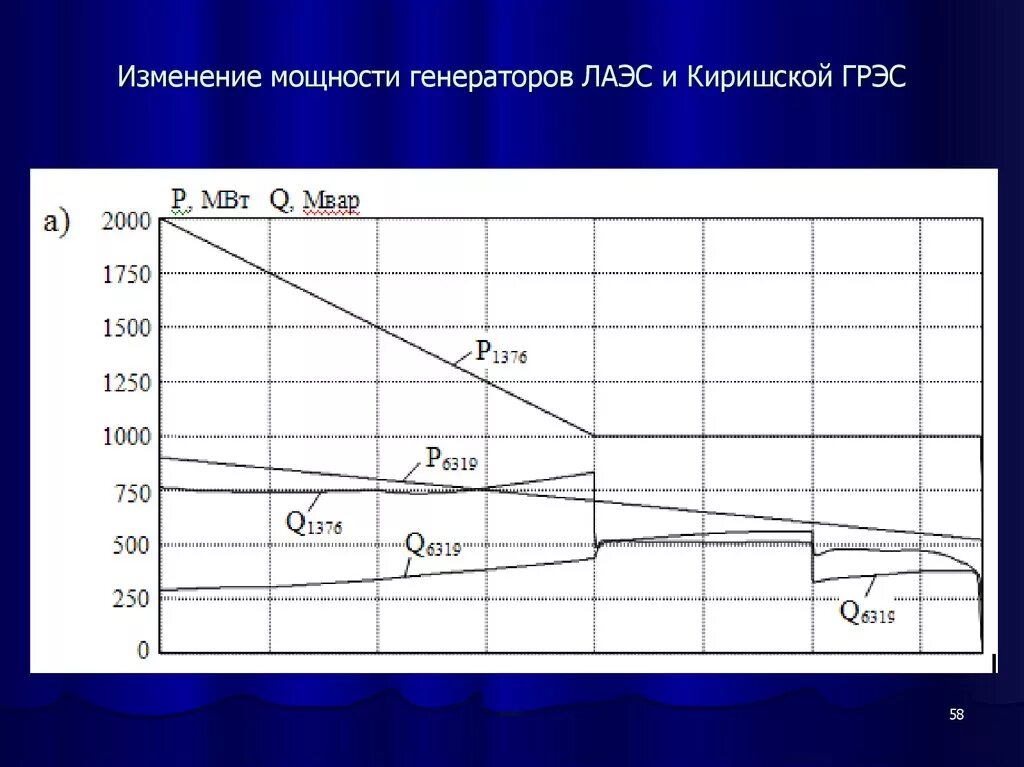Расчет грэс