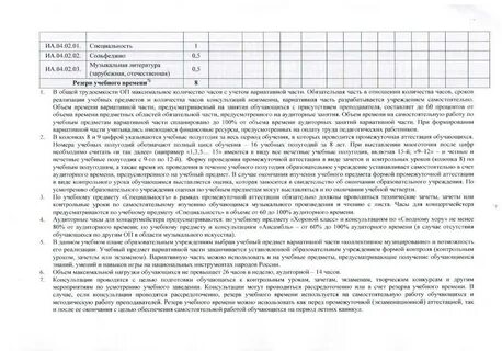 Резерв учебного времени