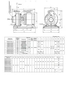 Км 80 65 160 5