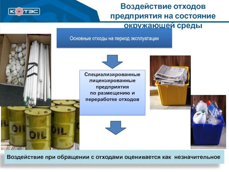 Воздействие отходов производства на окружающую среду. Воздействие отходов на окружающую среду. Влияние отходов на окружающую среду. Воздействие отходов на состояние окружающей среды. Воздействие отходов ТКО на окружающую среду.