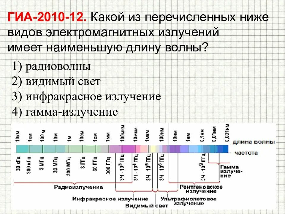 Расположите перечисленные ниже виды электромагнитных излучений