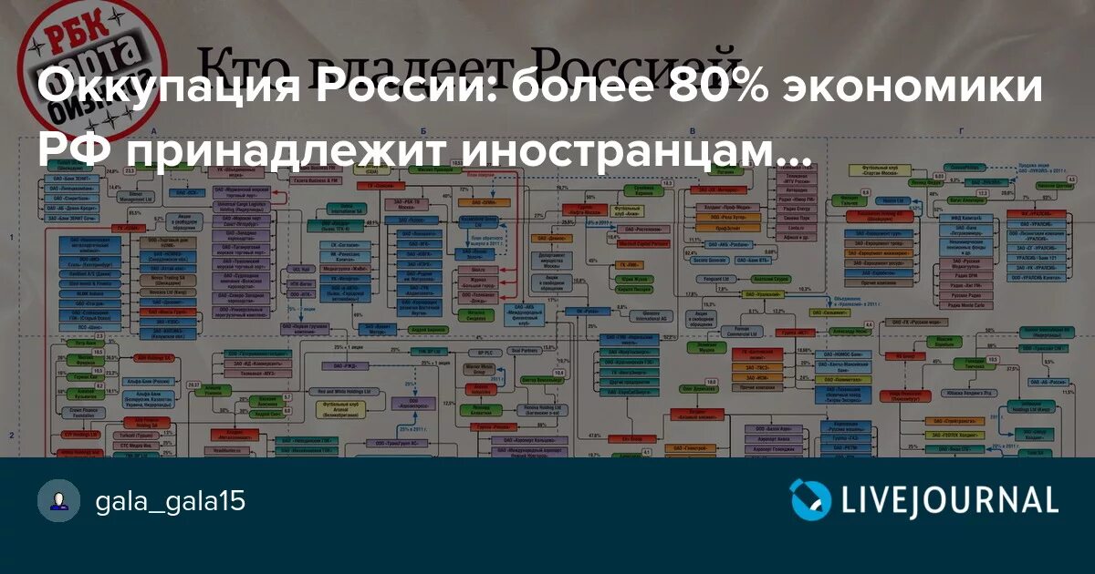 Владельцы магазинов в россии. Кто владеет Россией. Какие российские компании принадлежат иностранцам. Принадлежит компании. Кому принадлежат российские компании.