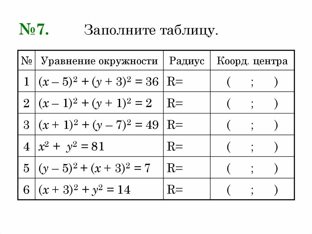 Уравнение окружности. Формулы уравнения окружности и прямой. Заполните таблицу уравнение окружности. Уравнение окружности примеры. Формула задания окружности