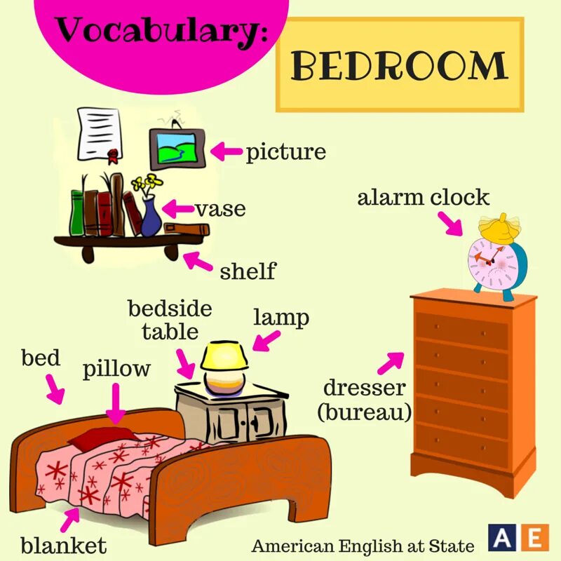 Bed lamp перевод. Лексика по английскому языку. спальня на английском языке. house мебель для детей английский. английский для детей my bedroom.