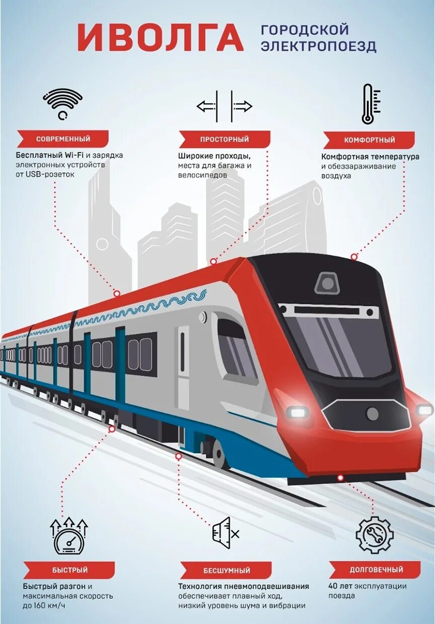 Сколько скорость электрички. Электропоезд Иволга РЖД. Иволга электропоезд 1.0. Современные российские электрички. Поезд инфографика.