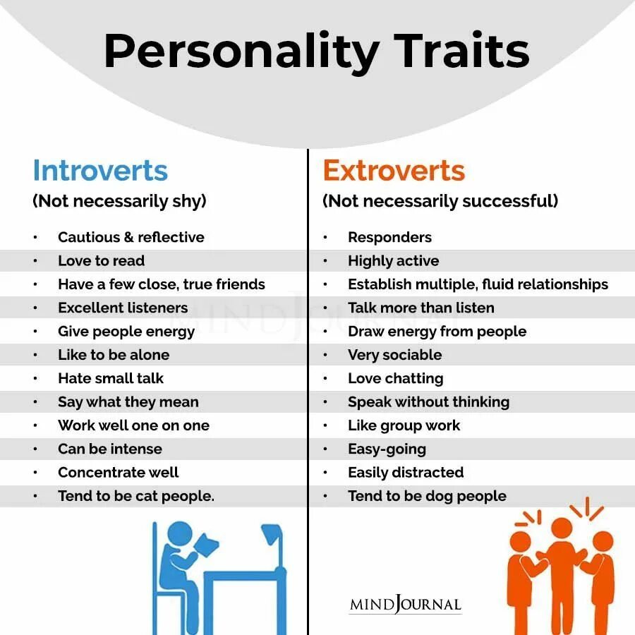 People's characteristics. Personality traits. Introvert vs extrovert. Personal characteristics. Introverts and extroverts.