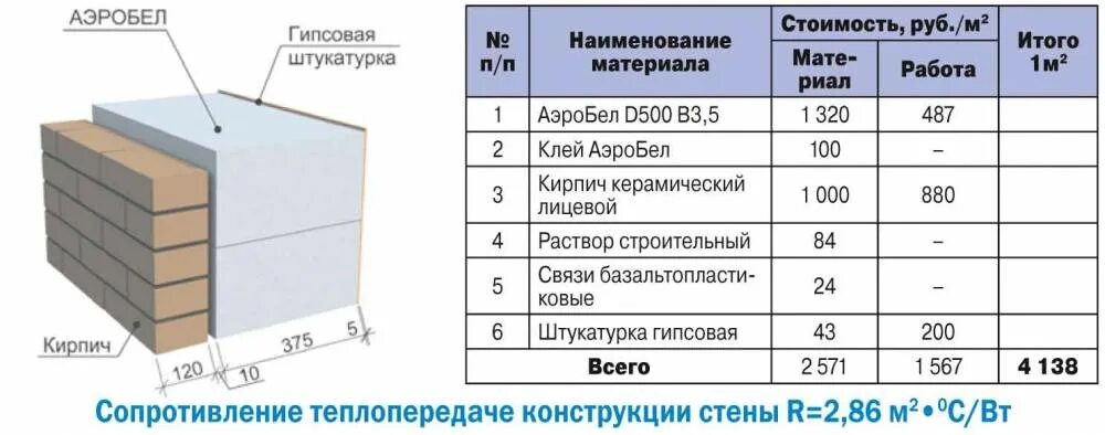 Газоблок нормы. Толщина блока для дома газобетона 600 300 200. Габариты газобетонного блока толщиной 100мм. Теплопроводность блока Сибит. Газосиликатные блоки перегородочный Аэробел 600 200 100.