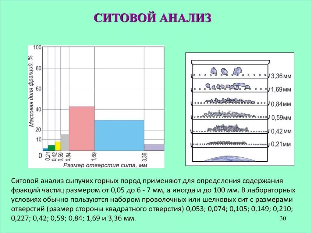 Плотность щебня 10-20. Анализ сыпучих. Ситовой анализ гранулометрического состава. Анализ сыпучих. Анализ сыпучих.