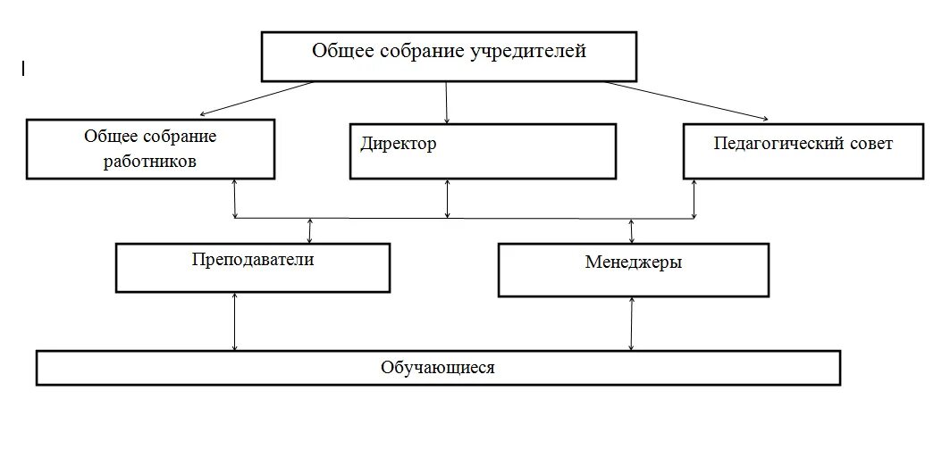 тоо общее собрание. извещение о проведении собрания участников ооо образец. общее собрание акционеров. Samruk организационная структура. органы общего собрания акционеров.