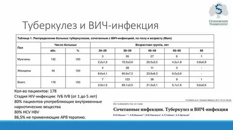 Вич инфекция у взрослых клинические рекомендации 2024