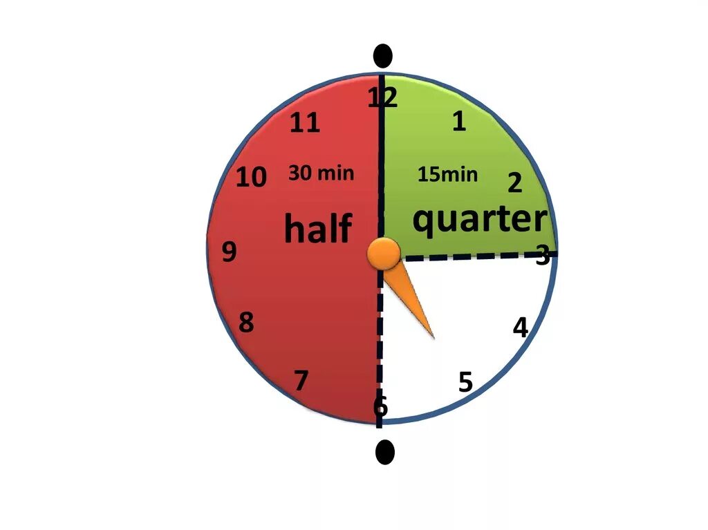 Времена в английском. Часы Quarter past. Quarter half past. Half Quarter в английском. It s half one