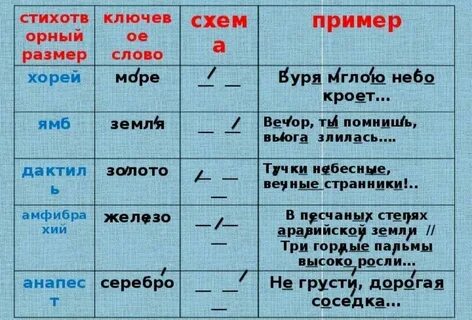 Как определить а е м