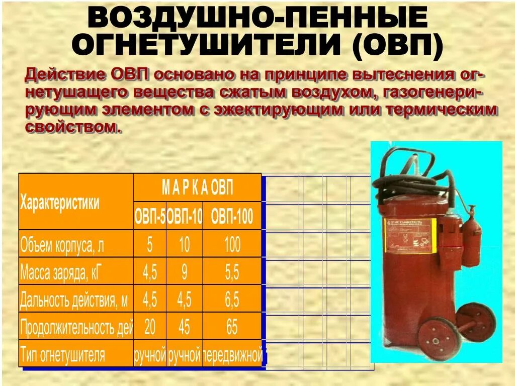 Воздушно-пенный огнетушитель ОВП-5. Воздушно пенные огнетушители ОВП 5 ОВП 10. Огнетушитель воздушная пена ОВП. Огнетушитель воздушно пенный ручной ОВП 10.