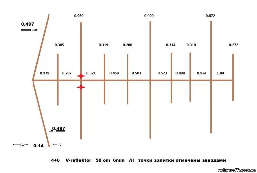 Диапазон 70 см. Диапазон 70 см. J pole антенна 144 mhz. Диапазон 70 см. Антенна вертикальный штырь 28 мгц.
