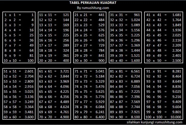 1 от 100.000. Korrutustabel. Таблица квадратов. Perkalian. Таблица на 2 3 4.