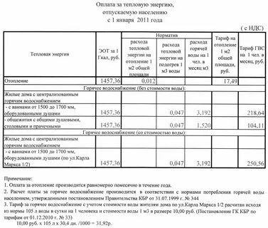 Гигакалория горячая