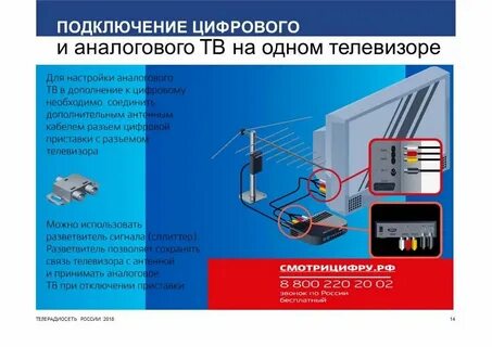 Аналоговые и цифровые каналы связи