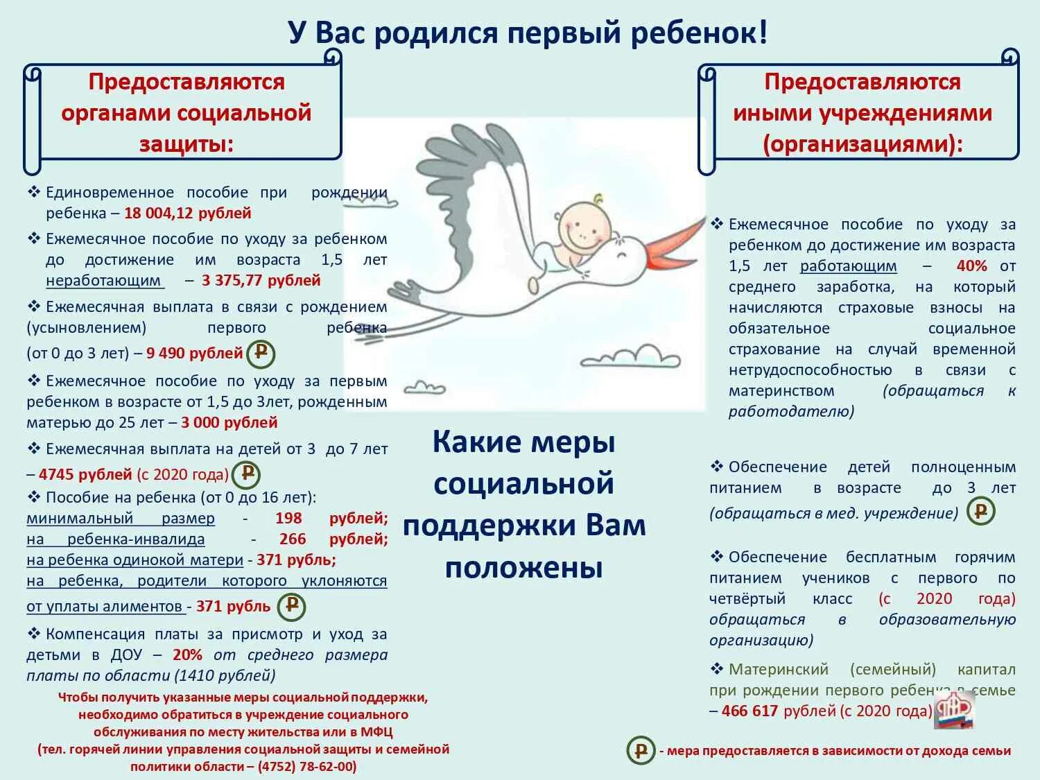 Меры социальной поддержки при рождении ребенка. Пособие на рождение ребенка. Меры соц поддержки семьям. Памятка пособий при рождении ребенка. Социальные выплаты при рождении ребенка