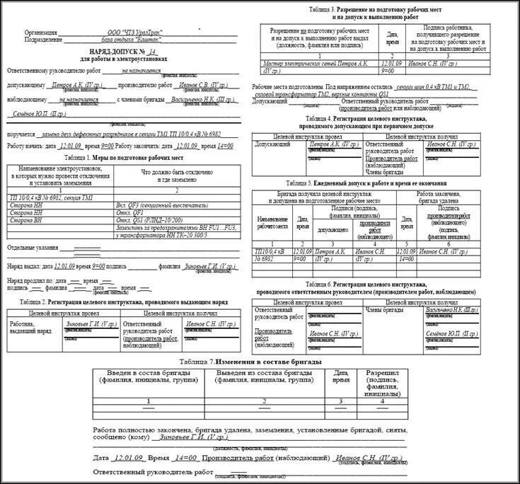 Оформление наряда допуска в электроустановках. Наряд-допуск на кабельные работы. Электрический наряд-допуск схема. Наряд допуск на ремонт кабельной линии. Наряд допуск на 15 дней
