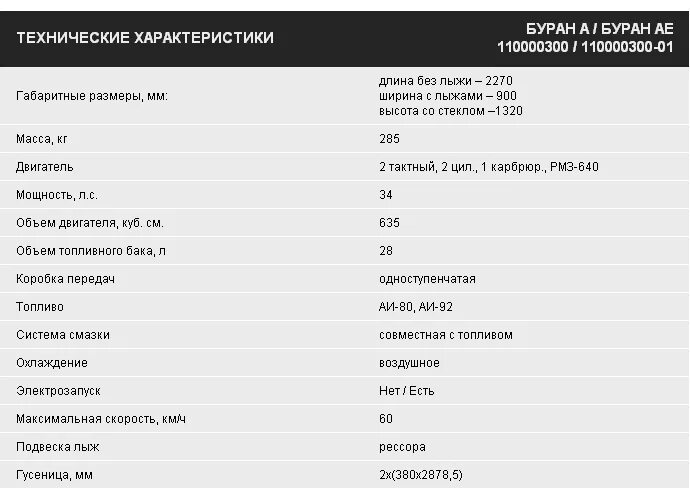 Расход снегохода буран на 100. Габариты снегохода буран 640. снегоход буран заправочные емкости. снегоход тайга 550 расход топлива. габариты снегохода тайга варяг 550.