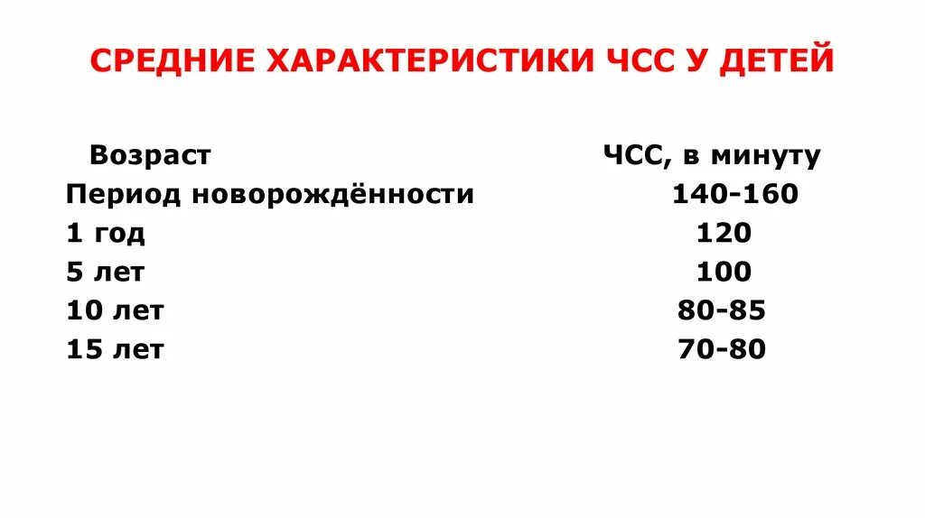 Частота сердечных сокращений характеристика. Частота сердечных сокращений у детей. Нормы ЧСС У детей разного возраста. ЧСС У детей 5 лет. Частота сердечных сокращений норма у детей.