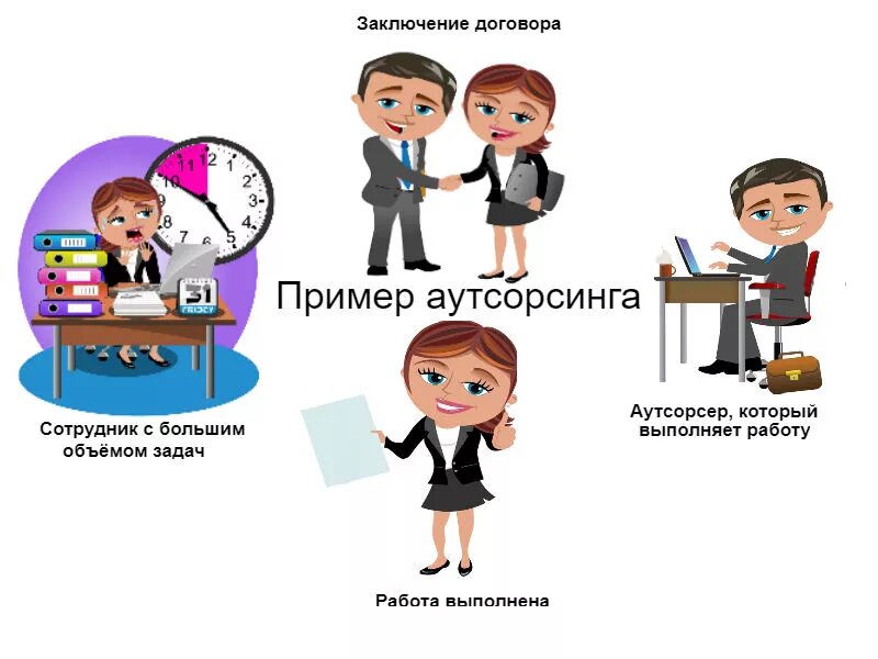 Отдать задание
