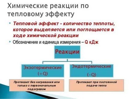 Тепловые эффекты химических реакций 9 класс