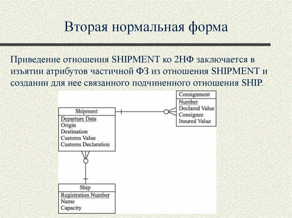 Приведение к 2 нормальной форме база данных. 2нф база данных логическая модель. Приведение ко 2 нормальной форме БД. Вторая нормальная форма 2нф.