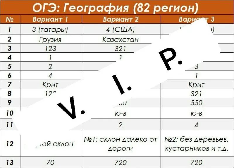 Эта картинка говорит сама за себя.