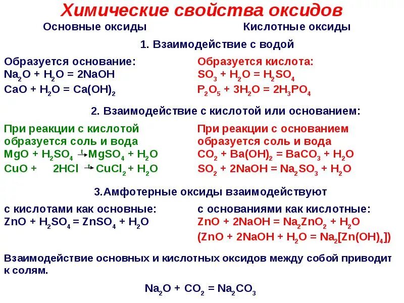 Условия протекания реакций оксидов. Получение и химические свойства кислотных и основных оксидов. Химические свойства оксидов 8 класс химия. Химические свойства соли оксидов оснований кислоты 8 класс. Химические свойства основных оксидов с кислотами.