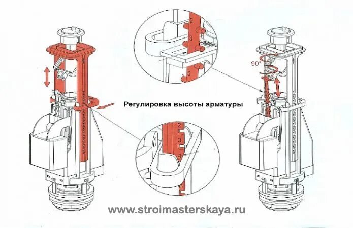 Регулировка сливной арматуры. Регулировка арматуры ALCAPLAST 2000s. Регулировка сливного бачка унитаза ALCAPLAST. Схема установки сливного клапана бачка унитаза. ALCAPLAST сливной механизм регулировка.