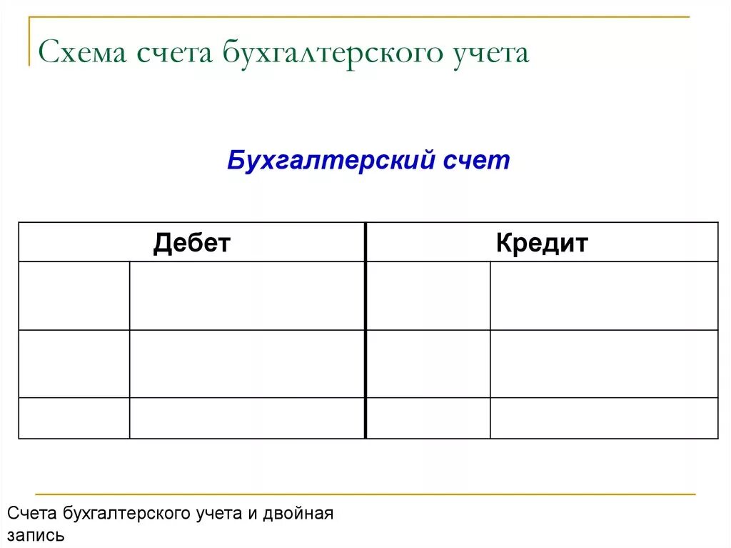 Схемы счетов бухгалтерского учета. Схема счёта схем бухгалтерского учёта. схема счета 07. схема счета 01. схема счета 20.