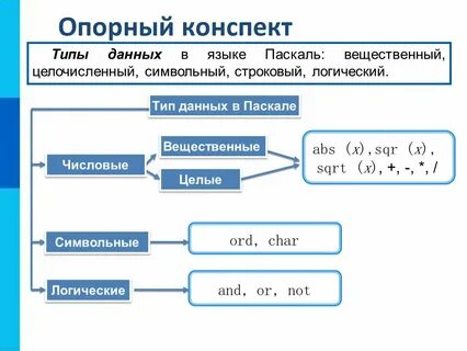 К какому поколению относится программирование