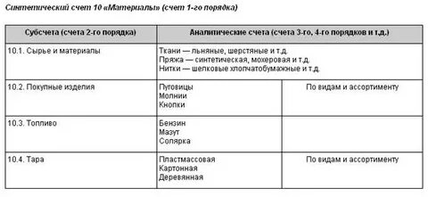 Канцтовары какой субсчет
