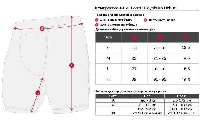 Соотношение шортов. Мужская Размерная сетка шорты 56 размер. 2xl мужской размер шорт. Размер 7xl на русский мужской шорты. Таблица размеров компрессионных шорт для мужчин.