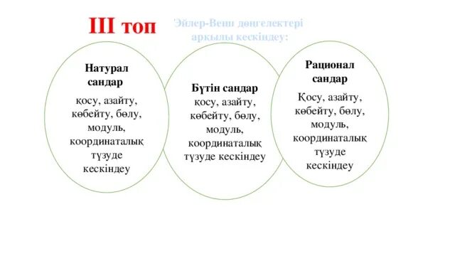 Математика салыстыру. Бүтін сандар рационал сандар. Натурал сандар. Натурал сандар. Натурал сандар дегеніміз не.