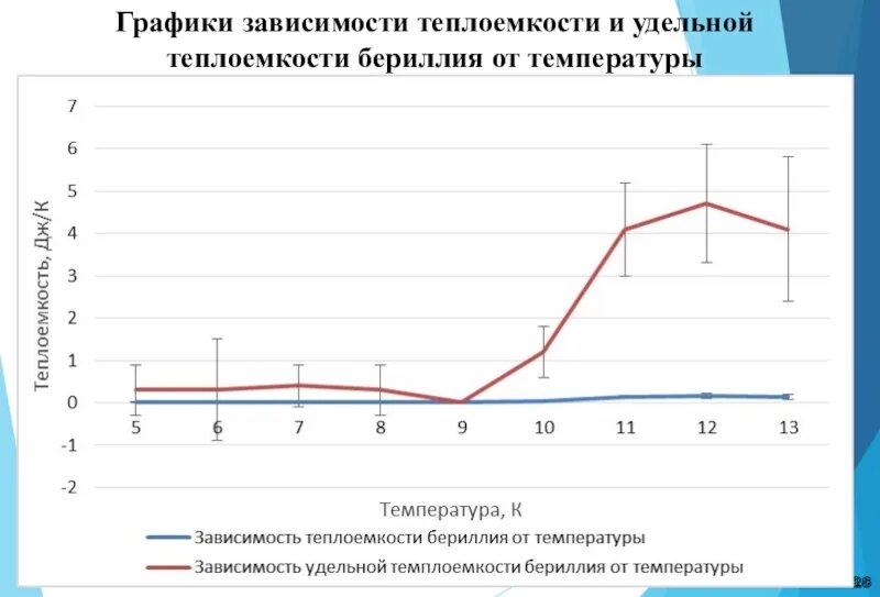 Определить теплоемкость по графику Презентация на тему теплоемкость