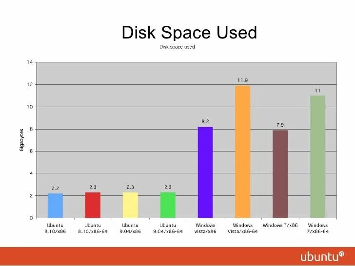 Году по сравнению с 2006. Linux vs Windows скорость работы. Производительность Windows 10 vs 11. Сравнение производительности разных версий ".net". Сравнение производительности разных версий ".net 6".