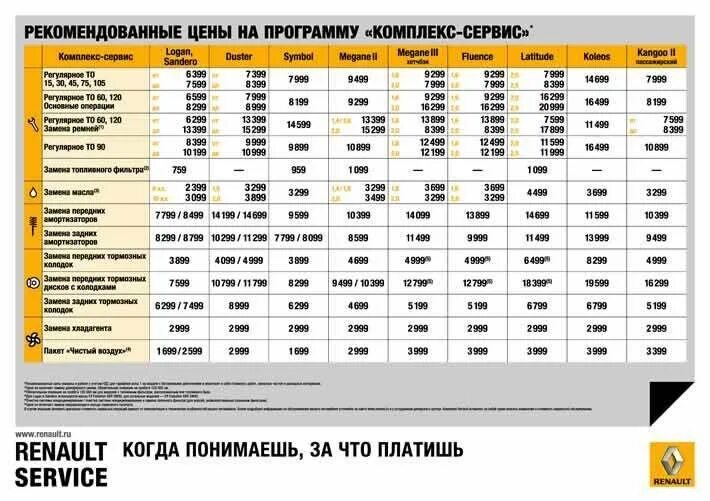 Сколько стоит технический. Техническое обслуживание Рено Дастер 2.0 4х4. Рено Дастер регламент технического обслуживания. То Рено Логан 2. Плановое то Рено Дастер 2.0 4х4.