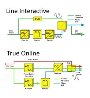 Line interactive ups